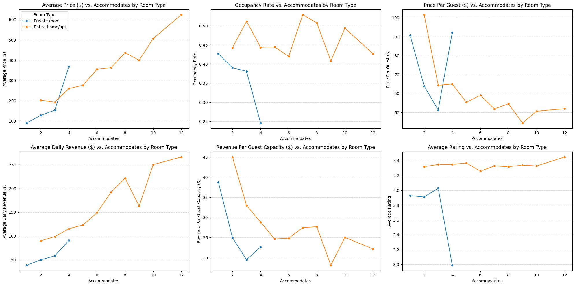 Property Size vs. Performance