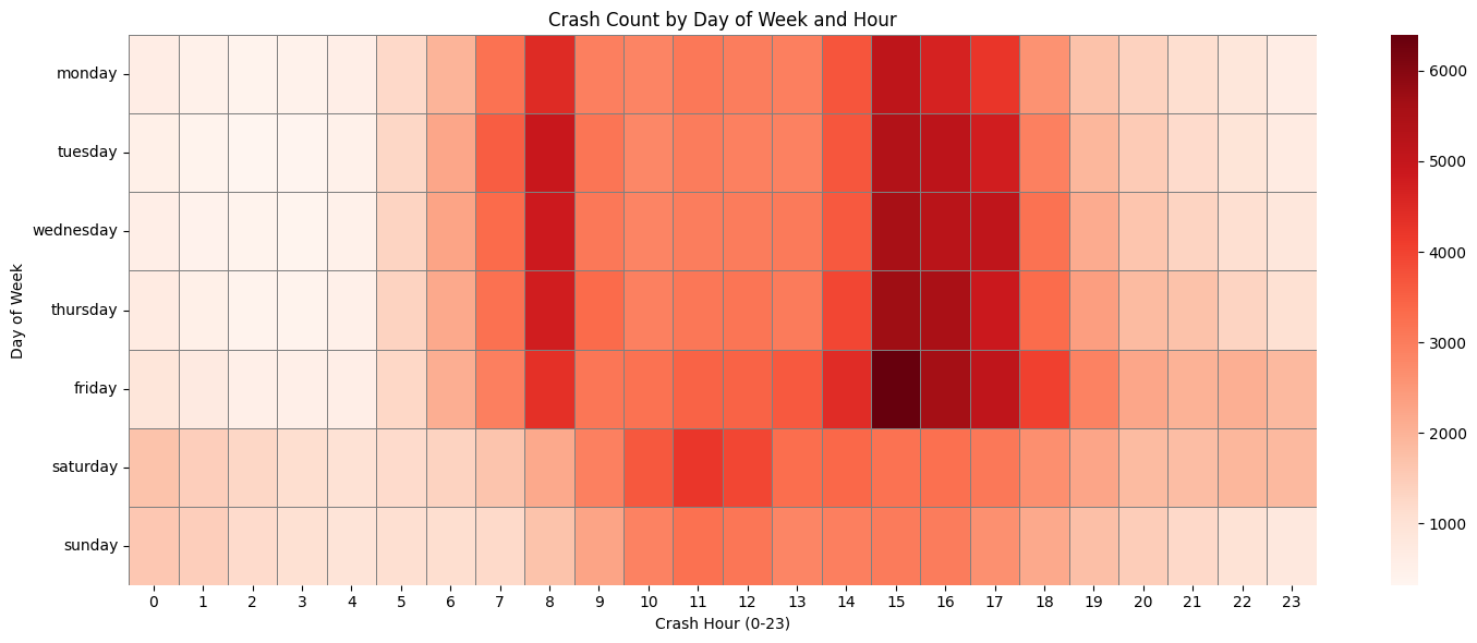 Heatmap of crashes by day and hour