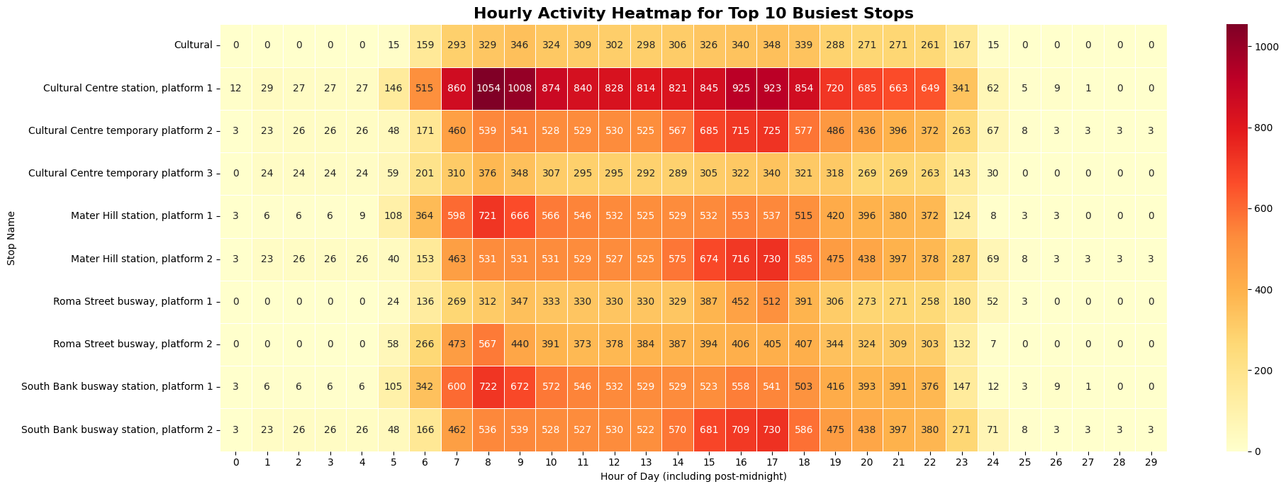 Hourly Heatmap