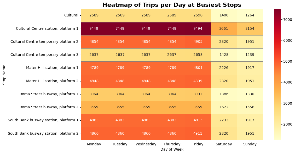 Weekly Heatmap